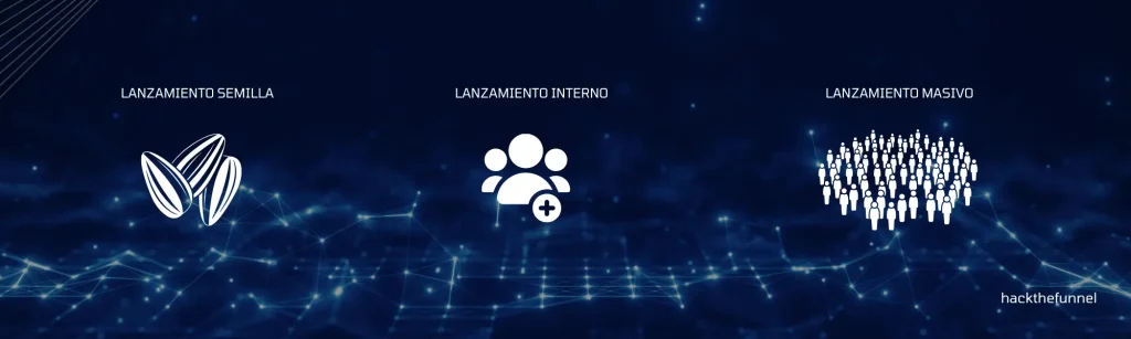 tipos de PFL MARKETING